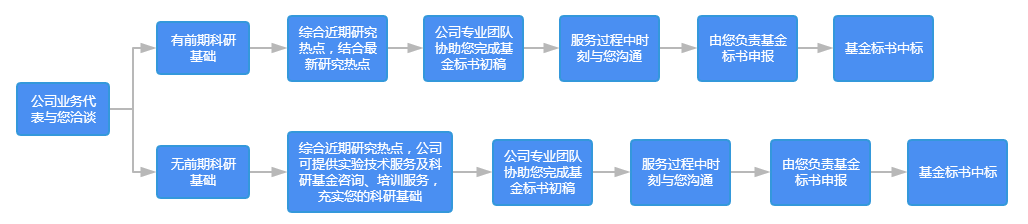 标书流程5.png